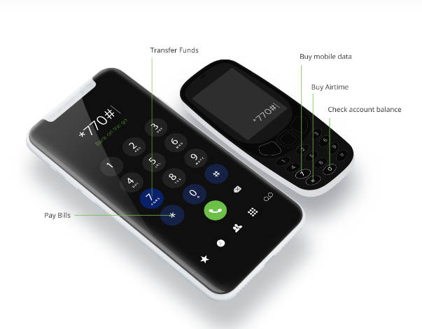 How to Increase Transfer Limit on Fidelity Bank Mobile App